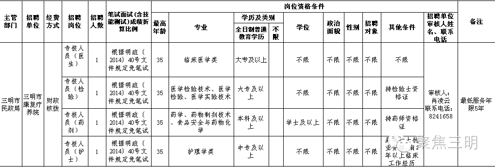 三明43家企事业单位招聘 找工作的看过来！，43家企事业单位招聘，找工作看过来！